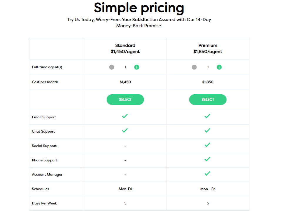 Outsourcing customer service pricing offered by Manilapros (A small BPO based in Philippines)