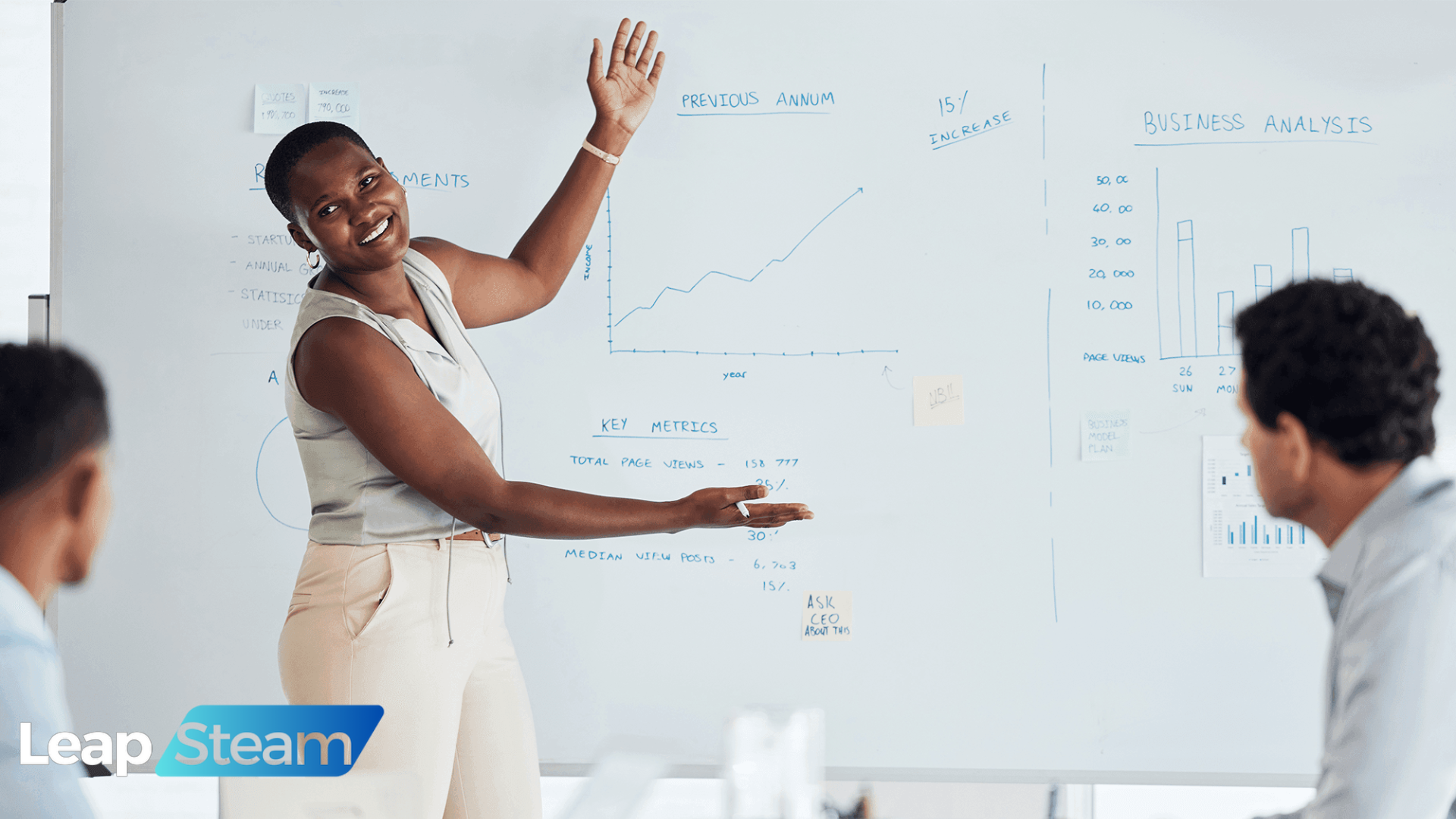 How to Implement a BPO KPI Framework