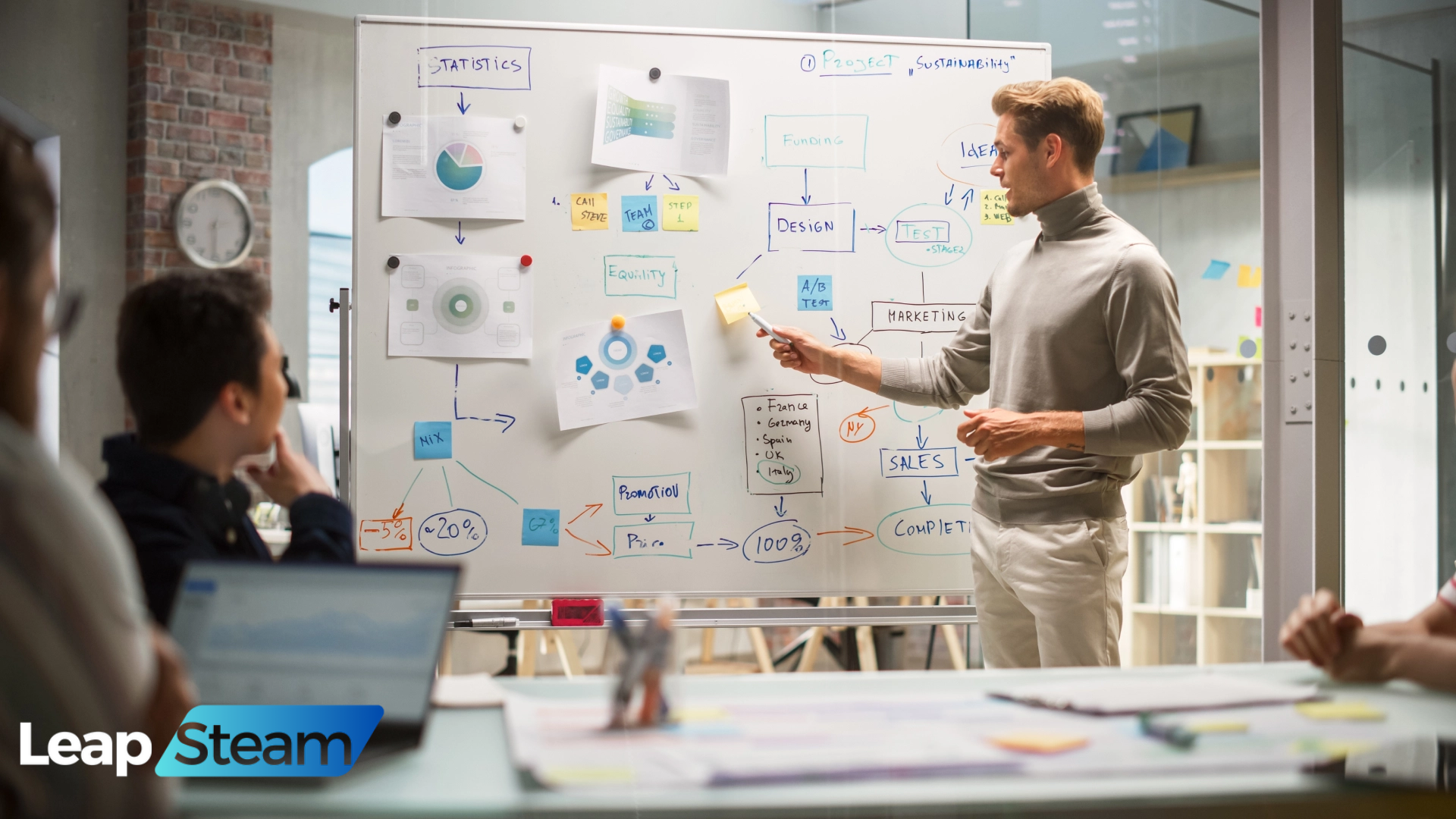 Strategic Evaluation: What Should a Startup Outsource First?