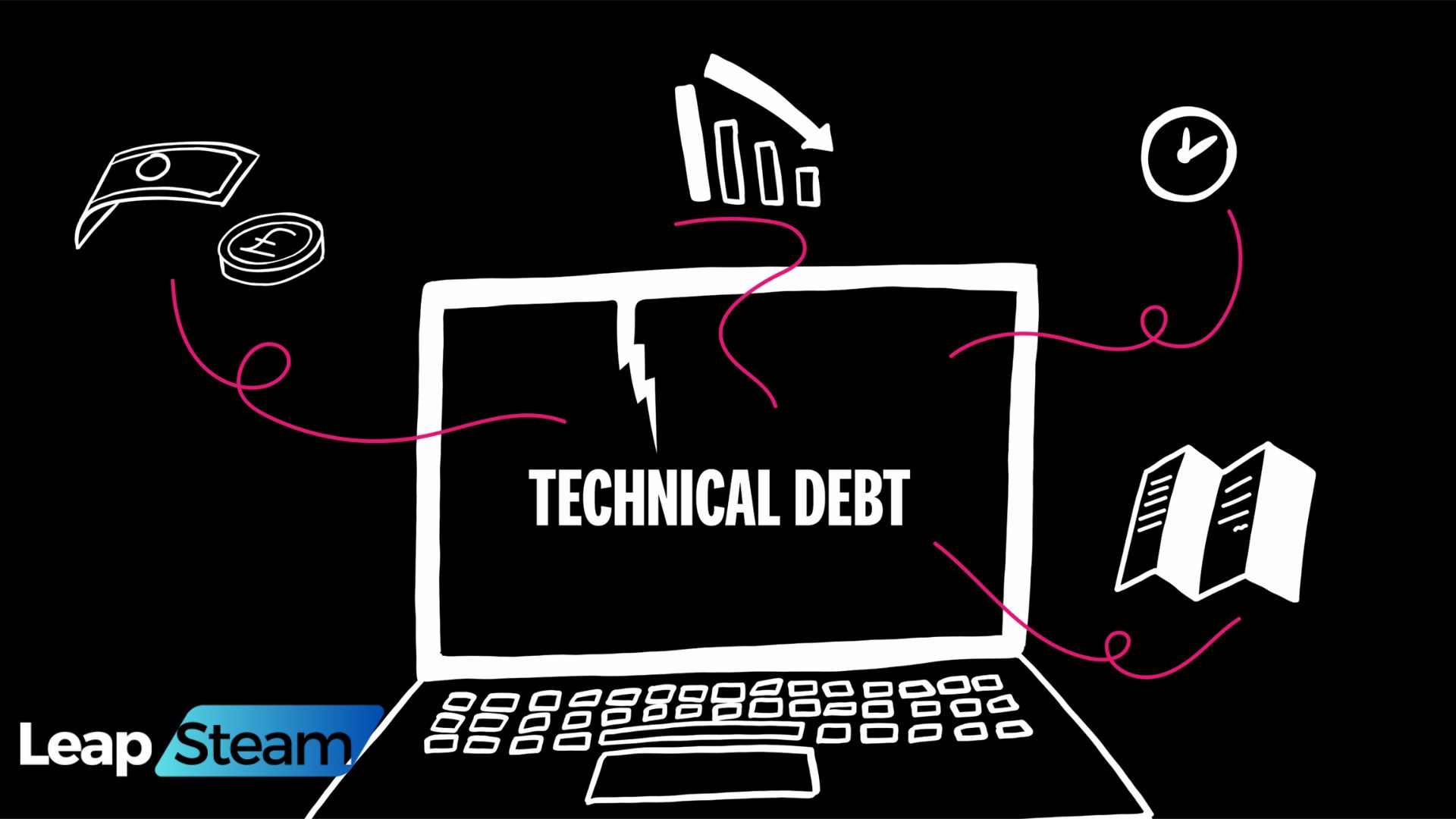 What Is Technical Debt and Why Does It Compound? 