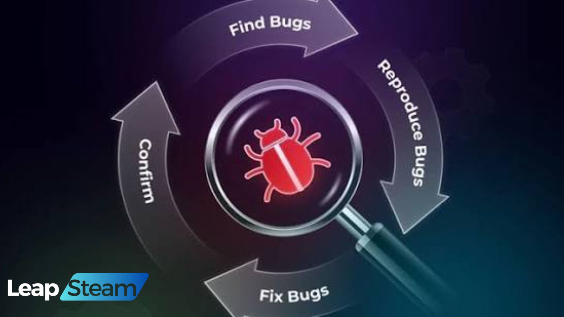 Bug Reproduction: Identifying True Software Defects